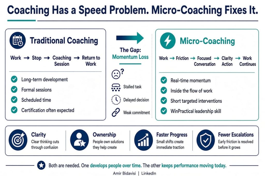 Momentum Coaching