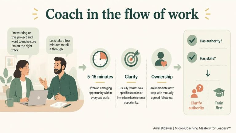 What is micro coaching guide