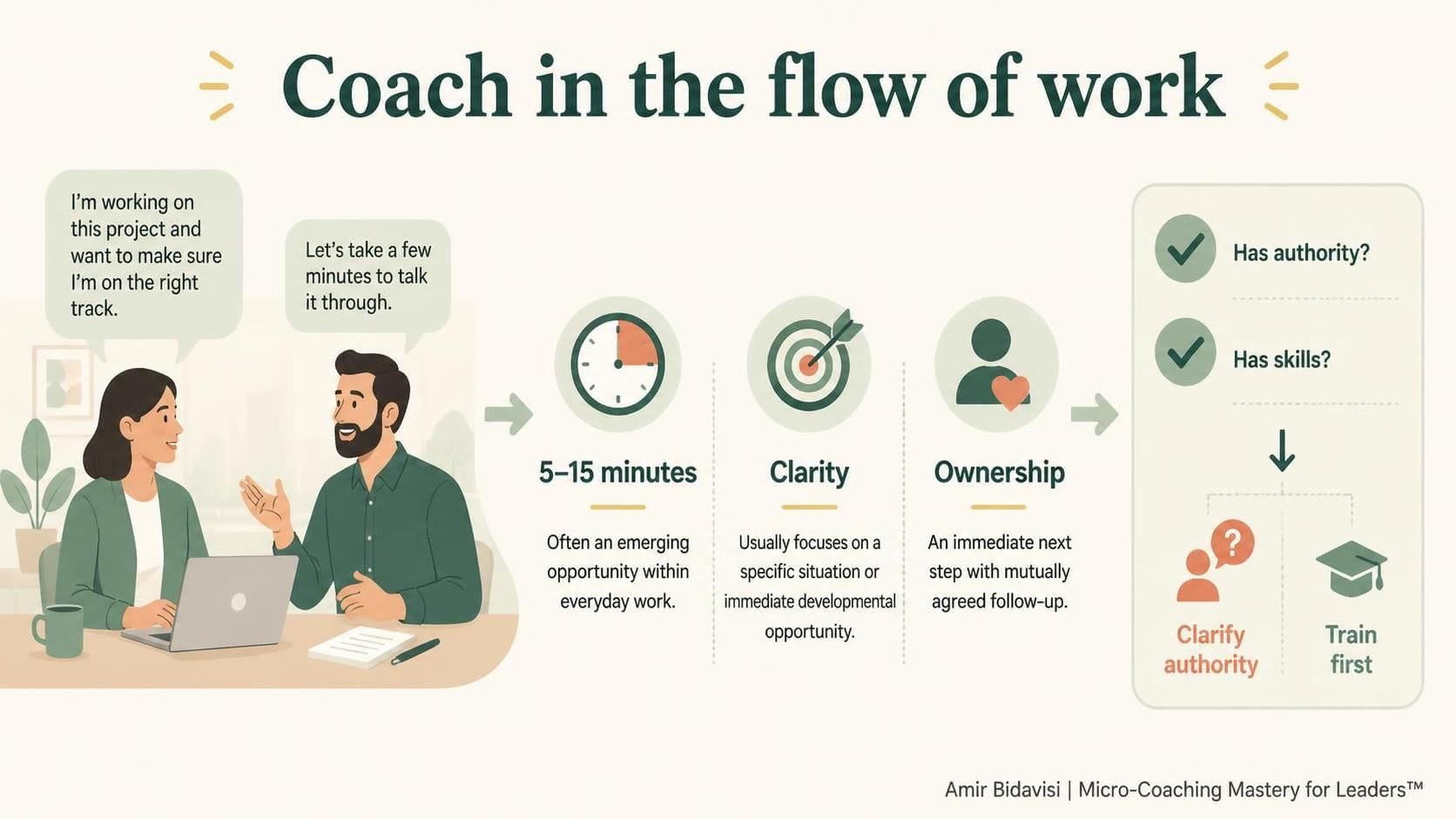 What is micro coaching guide