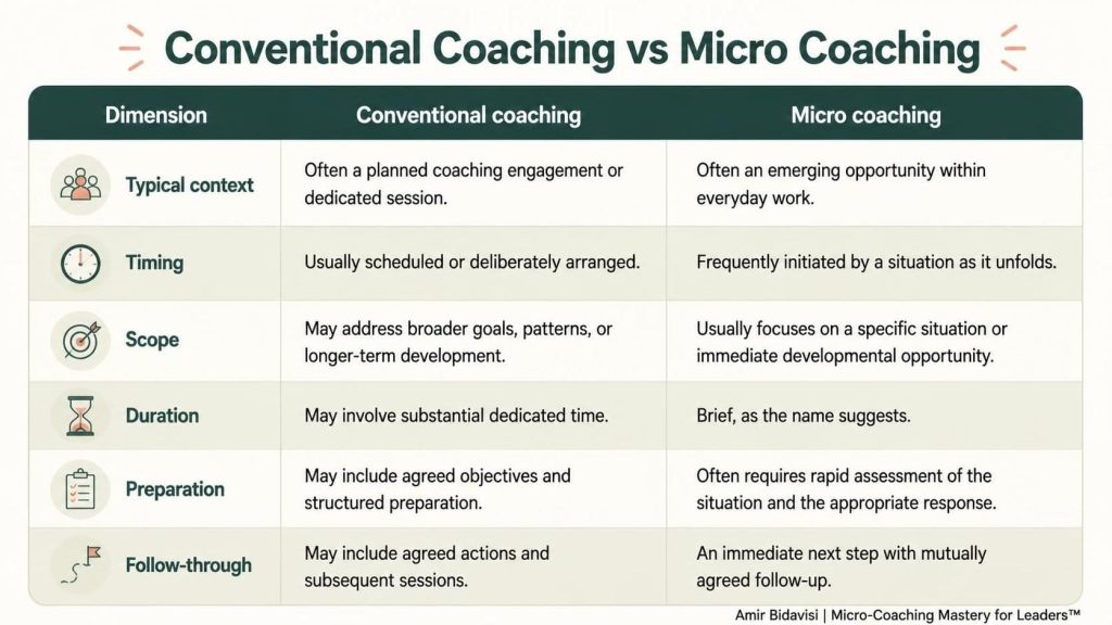 what is micro coaching for leaders